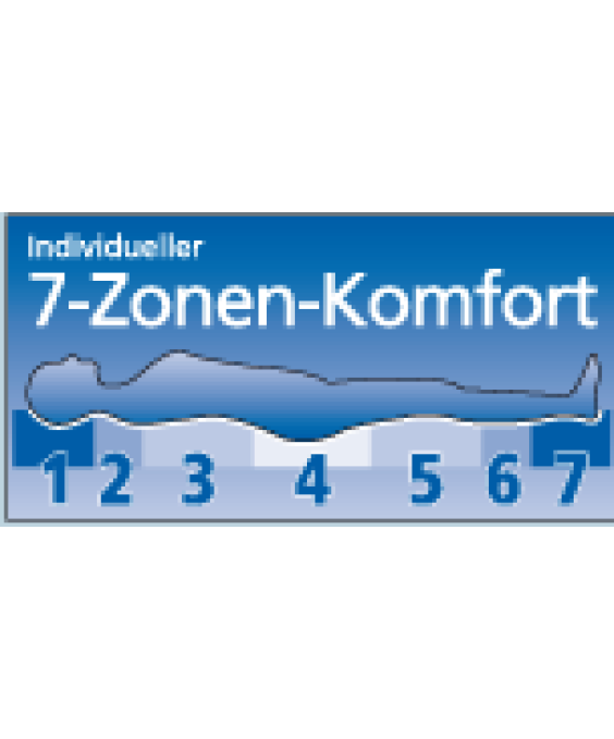 Gerz 7-ZonenTaschenfederkern-Matratze Harmonie Härte III Gerz 7-ZonenTaschenfederkern-Matratze Harmonie Härte III