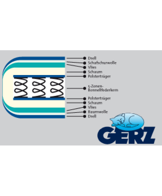 Gerz Federkern Exklusiv de Luxe Gerz Federkern Exklusiv de Luxe
