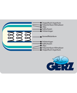 Gerz Federkern Jumbo Härte VI